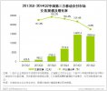 2014NFC支付成Q3关注重点