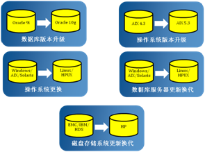 2011版数据库转移工具